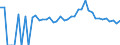 Indicator: 90% Confidence Interval: Lower Bound of Estimate of People of All Ages in Poverty for Davis County, IA