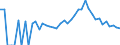 Indicator: 90% Confidence Interval: Lower Bound of Estimate of People Age 0-17 in Poverty for Davis County, IA