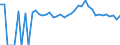 Indicator: 90% Confidence Interval: Upper Bound of Estimate of People of All Ages in Poverty for Davis County, IA