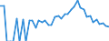 Indicator: 90% Confidence Interval: Lower Bound of Estimate of Percent of Related Children Age 5-17 in Families in Poverty for Davis County, IA