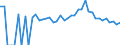 Indicator: 90% Confidence Interval: Lower Bound of Estimate of Percent of People of All Ages in Poverty for Davis County, IA