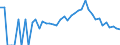 Indicator: 90% Confidence Interval: Lower Bound of Estimate of Percent of People Age 0-17 in Poverty for Davis County, IA