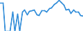 Indicator: 90% Confidence Interval: Upper Bound of Estimate of Percent of Related Children Age 5-17 in Families in Poverty for Davis County, IA