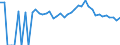 Indicator: 90% Confidence Interval: Upper Bound of Estimate of Percent of People of All Ages in Poverty for Davis County, IA