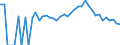 Indicator: 90% Confidence Interval: Upper Bound of Estimate of Percent of People Age 0-17 in Poverty for Davis County, IA