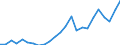 Indicator: Real Gross Domestic Product:: All Industries in Davis County, IA