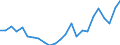 Indicator: Real Gross Domestic Product:: Private Goods-Producing Industries in Davis County, IA