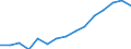 Indicator: Population Estimate,: Over Who Have Completed an Associate's Degree or Higher (5-year estimate) in Decatur County, IA