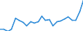 Indicator: Gross Domestic Product:: Private Goods-Producing Industries in Decatur County, IA