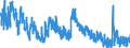 Indicator: Unemployment Rate in Decatur County, IA: 