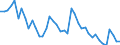 Indicator: Unemployment Rate in Decatur County, IA: 