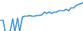 Indicator: 90% Confidence Interval: Upper Bound of Estimate of Median Household Income for Decatur County, IA