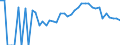 Indicator: 90% Confidence Interval: Lower Bound of Estimate of Related Children Age 5-17 in Families in Poverty for Decatur County, IA