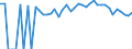 Indicator: 90% Confidence Interval: Upper Bound of Estimate of People of All Ages in Poverty for Decatur County, IA