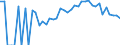 Indicator: 90% Confidence Interval: Lower Bound of Estimate of Percent of Related Children Age 5-17 in Families in Poverty for Decatur County, IA