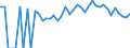 Indicator: 90% Confidence Interval: Lower Bound of Estimate of Percent of People of All Ages in Poverty for Decatur County, IA