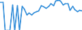 Indicator: 90% Confidence Interval: Lower Bound of Estimate of Percent of People Age 0-17 in Poverty for Decatur County, IA