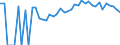 Indicator: 90% Confidence Interval: Upper Bound of Estimate of Percent of Related Children Age 5-17 in Families in Poverty for Decatur County, IA