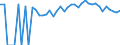 Indicator: 90% Confidence Interval: Upper Bound of Estimate of Percent of People of All Ages in Poverty for Decatur County, IA