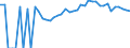 Indicator: 90% Confidence Interval: Upper Bound of Estimate of Percent of People Age 0-17 in Poverty for Decatur County, IA