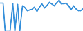 Indicator: Estimate of: People of All Ages in Poverty in Decatur County, IA