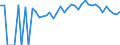 Indicator: Estimated Percent of: People of All Ages in Poverty for Decatur County, IA