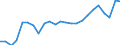 Indicator: Real Gross Domestic Product:: All Industries in Decatur County, IA