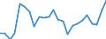 Indicator: Real Gross Domestic Product:: Private Goods-Producing Industries in Decatur County, IA