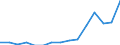 Indicator: Population Estimate,: Total, Hispanic or Latino, Some Other Race Alone (5-year estimate) in Delaware County, IA