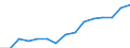 Indicator: Population Estimate,: Over Who Have Completed an Associate's Degree or Higher (5-year estimate) in Delaware County, IA