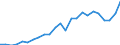 Indicator: Gross Domestic Product:: Private Goods-Producing Industries in Delaware County, IA