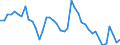 Indicator: Unemployment Rate in Delaware County, IA: 