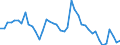 Indicator: Unemployed Persons in Delaware County, IA: 