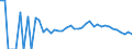 Indicator: 90% Confidence Interval: Lower Bound of Estimate of Related Children Age 5-17 in Families in Poverty for Delaware County, IA