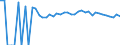 Indicator: 90% Confidence Interval: Upper Bound of Estimate of People of All Ages in Poverty for Delaware County, IA