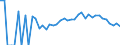 Indicator: 90% Confidence Interval: Lower Bound of Estimate of Percent of Related Children Age 5-17 in Families in Poverty for Delaware County, IA