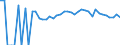 Indicator: 90% Confidence Interval: Lower Bound of Estimate of Percent of People of All Ages in Poverty for Delaware County, IA