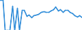 Indicator: 90% Confidence Interval: Lower Bound of Estimate of Percent of People Age 0-17 in Poverty for Delaware County, IA