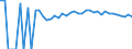 Indicator: 90% Confidence Interval: Upper Bound of Estimate of Percent of People of All Ages in Poverty for Delaware County, IA