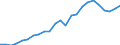 Indicator: Real Gross Domestic Product:: All Industries in Delaware County, IA