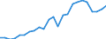 Indicator: Real Gross Domestic Product:: Private Goods-Producing Industries in Delaware County, IA