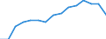 Indicator: Population Estimate,: by Sex, Total Population (5-year estimate) in Des Moines County, IA