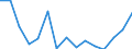 Indicator: Population Estimate,: Total, Hispanic or Latino, Some Other Race Alone (5-year estimate) in Des Moines County, IA