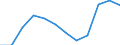 Indicator: Population Estimate,: Migration Flow (5-year estimate) for Des Moines County, IA (DISCONTINUED)