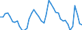 Indicator: Unemployment Rate in Des Moines County, IA: 