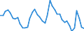 Indicator: Unemployed Persons in Des Moines County, IA: 