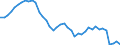 Indicator: Employed Persons in Des Moines County, IA: 