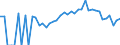 Indicator: 90% Confidence Interval: Lower Bound of Estimate of Related Children Age 5-17 in Families in Poverty for Des Moines County, IA