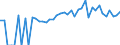 Indicator: 90% Confidence Interval: Lower Bound of Estimate of People of All Ages in Poverty for Des Moines County, IA