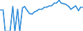 Indicator: 90% Confidence Interval: Upper Bound of Estimate of Related Children Age 5-17 in Families in Poverty for Des Moines County, IA